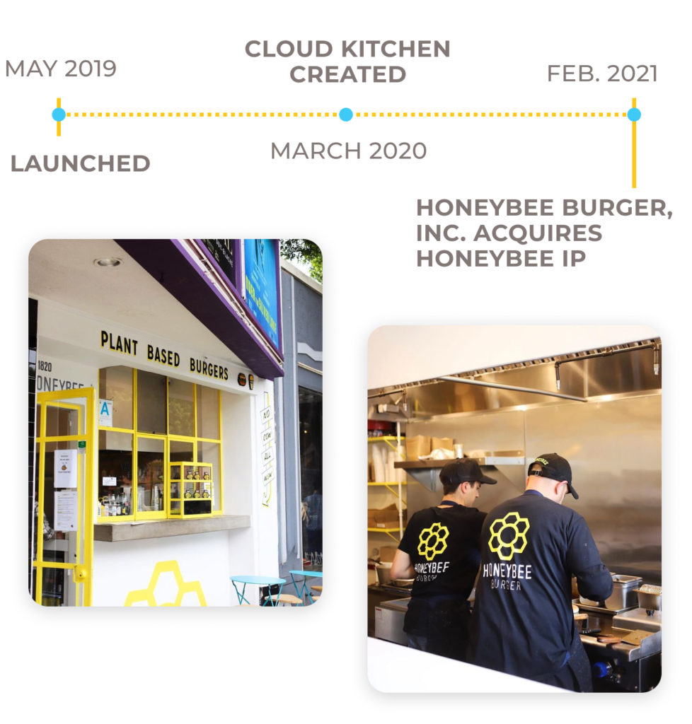 To reach potential restaurant investors Honeybee Burger shared their brand story