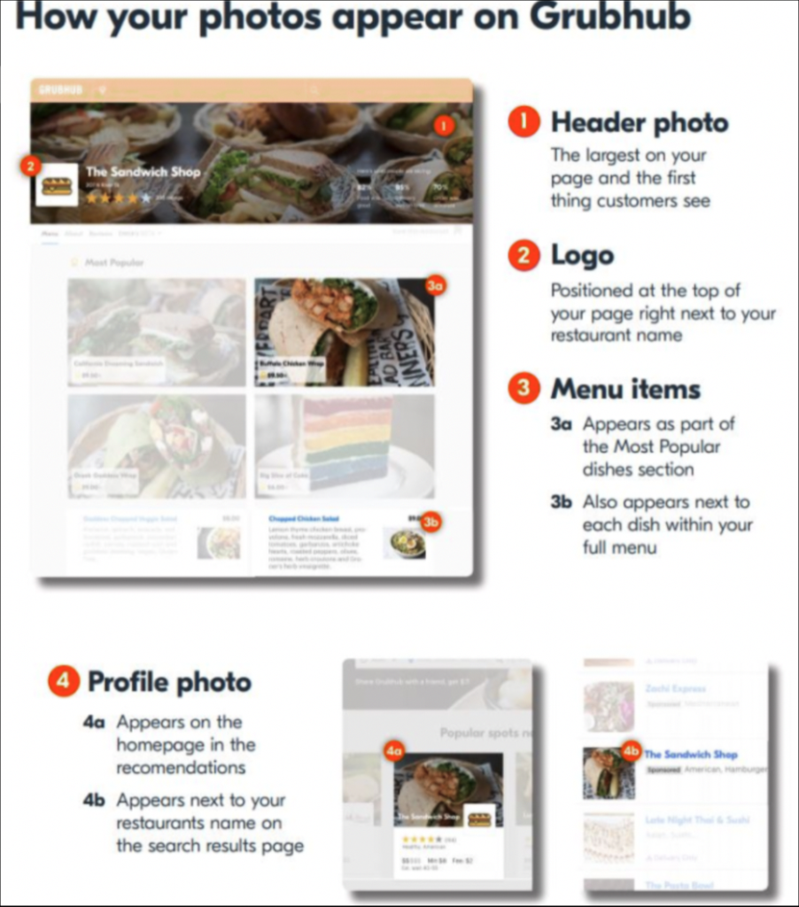 How your photos appear on Grubhub infographic