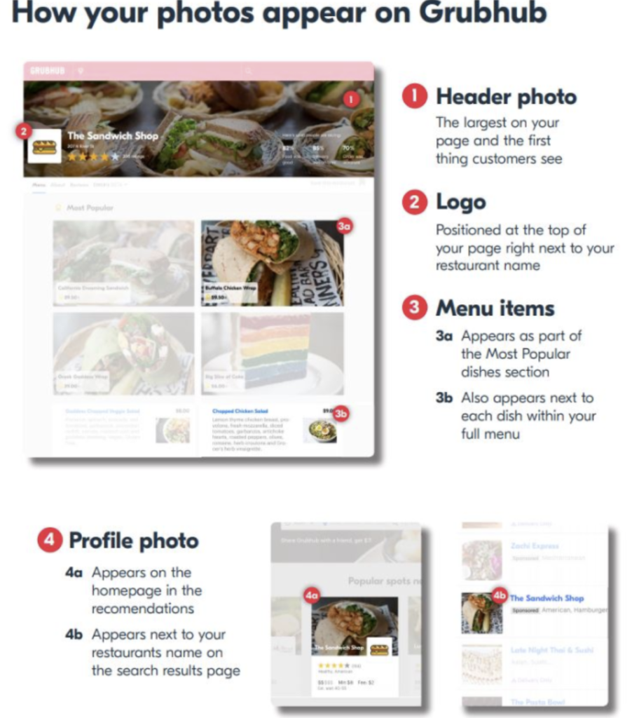 layout of how photos appear within your Grubhub menu