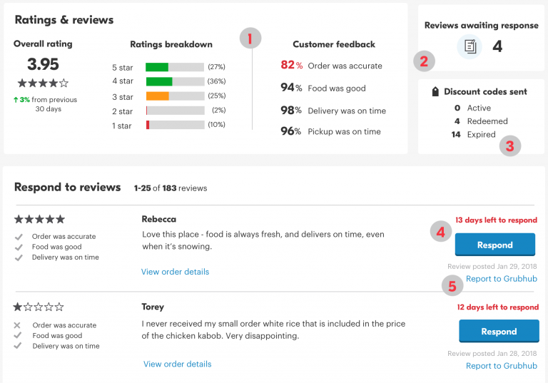 Review Replies Page Overview 768x537 1 